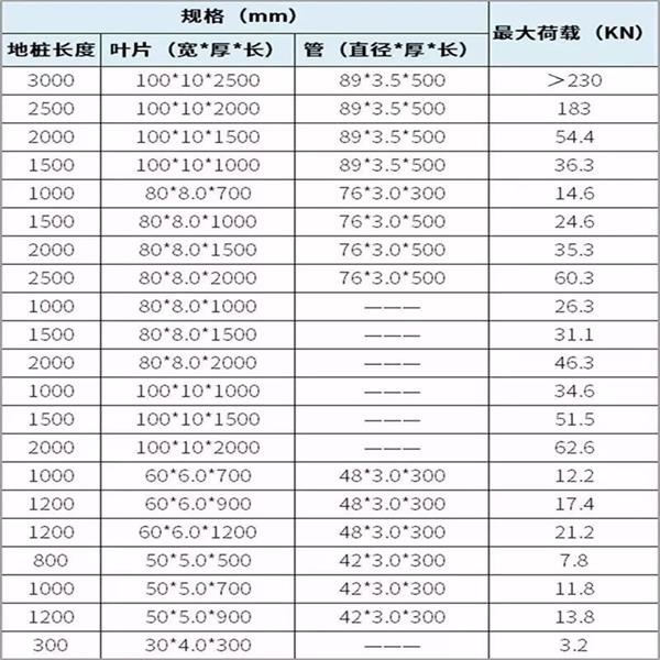 拉萨螺旋地桩生产厂家产品规格尺寸
