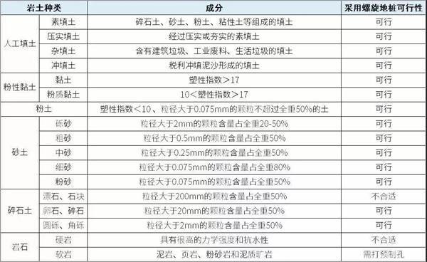 拉萨螺旋地桩生产厂家产品适用环境